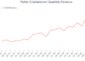 Flutter Entertainment Quarterly Revenue