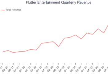 Flutter Entertainment Quarterly Revenue
