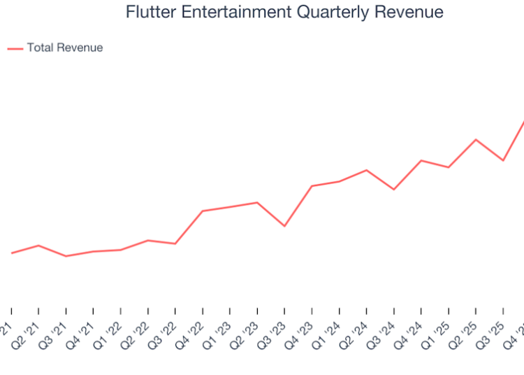 Flutter Entertainment Quarterly Revenue