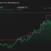 MSGE 1-Year Stock Price Chart