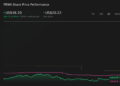 PENN 1-Year Stock Price Chart
