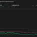 PENN 1-Year Stock Price Chart