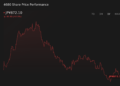 TSE:4680 1-Year Stock Price Chart