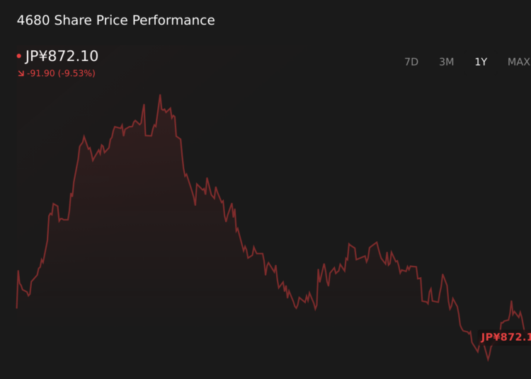 TSE:4680 1-Year Stock Price Chart