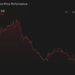 TSE:4680 1-Year Stock Price Chart