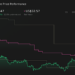 NasdaqGS:CZR 1-Year Stock Price Chart