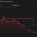 NYSE:AMC 1-Year Stock Price Chart