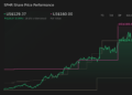 NYSE:SPHR 1-Year Stock Price Chart