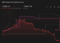 NYSE:TME 1-Year Stock Price Chart