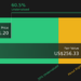 FLUT Discounted Cash Flow as at May 2026