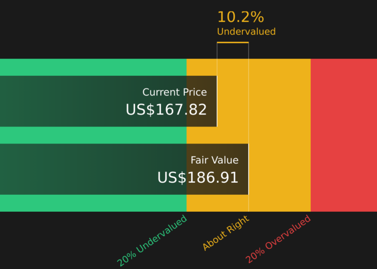 LYV Discounted Cash Flow as at May 2026