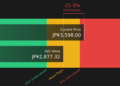 6758 Discounted Cash Flow as at May 2026