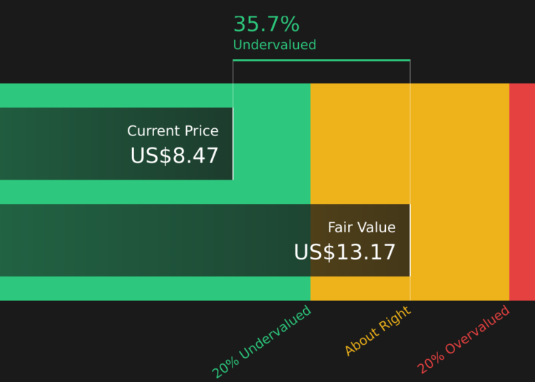 TME Discounted Cash Flow as at May 2026