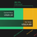TME Discounted Cash Flow as at May 2026