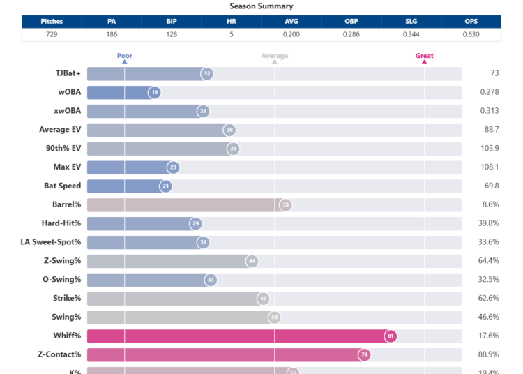 Vinnie_Pasquantino_percentiles (3).png