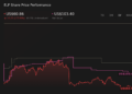 ELF 1-Year Stock Price Chart