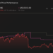 ELF 1-Year Stock Price Chart