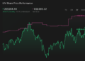 NYSE:LYV 1-Year Stock Price Chart