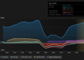 NasdaqGS:MLCO Earnings & Revenue History as at May 2026