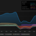 NasdaqGS:MLCO Earnings & Revenue History as at May 2026