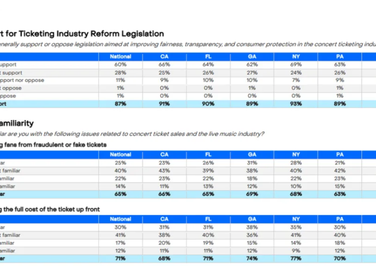 new study voters ticketing reform