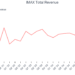 IMAX Total Revenue