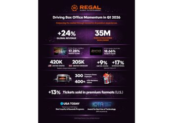 Regal Global Entertainment Builds Strong Momentum in Q1 2026 with Market Share Gains and Enhanced Guest Experience on a Global Basis