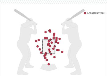 Bubic only through a handful of competitively located fastballs