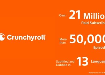 Crunchyroll has surpassed 21 million paid subscribers.