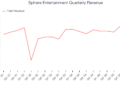 Sphere Entertainment Quarterly Revenue
