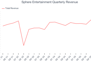 Sphere Entertainment Quarterly Revenue
