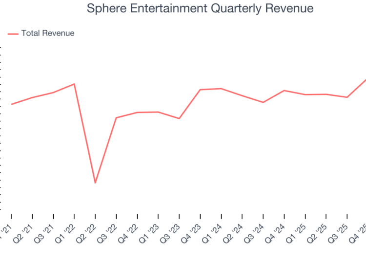 Sphere Entertainment Quarterly Revenue