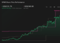 SPHR 1-Year Stock Price Chart