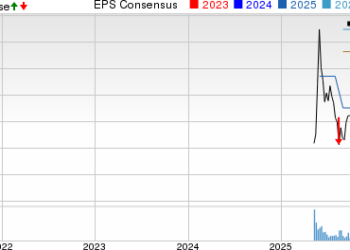 Starz Entertainment Corp. Price, Consensus and EPS Surprise