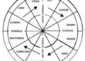 leo aquarius wheel