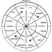 leo aquarius wheel