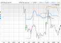 Price, Consensus and EPS Surprise Chart for WBTN