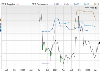 Price, Consensus and EPS Surprise Chart for WBTN
