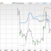 Price, Consensus and EPS Surprise Chart for WBTN
