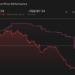 FLUT 1-Year Stock Price Chart