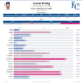 Lucas_Erceg_percentiles (6).png