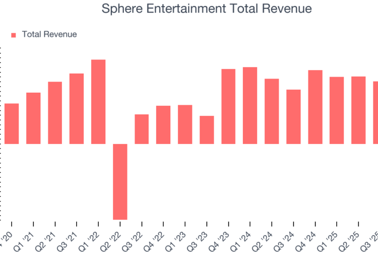 Sphere Entertainment Total Revenue