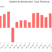 Sphere Entertainment Total Revenue