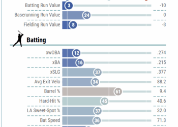 What should the Royals do with a struggling Salvador Perez?