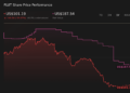 FLUT 1-Year Stock Price Chart