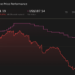 FLUT 1-Year Stock Price Chart