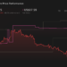 TME 1-Year Stock Price Chart
