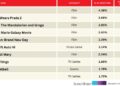 Yahoo entertainment home