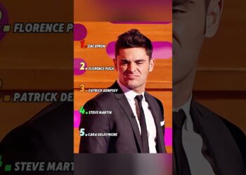 RANKING THE BEST CELEBRITYHIDDEN TALENTS #ranking #funny #celebrity #moments #youtubeshorts #talent