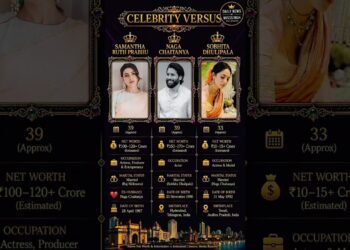 celebrity versus naga Chaitanya vs samantha Ruth Prabhu vs sobita dhulipala #celebrity #vs #naga